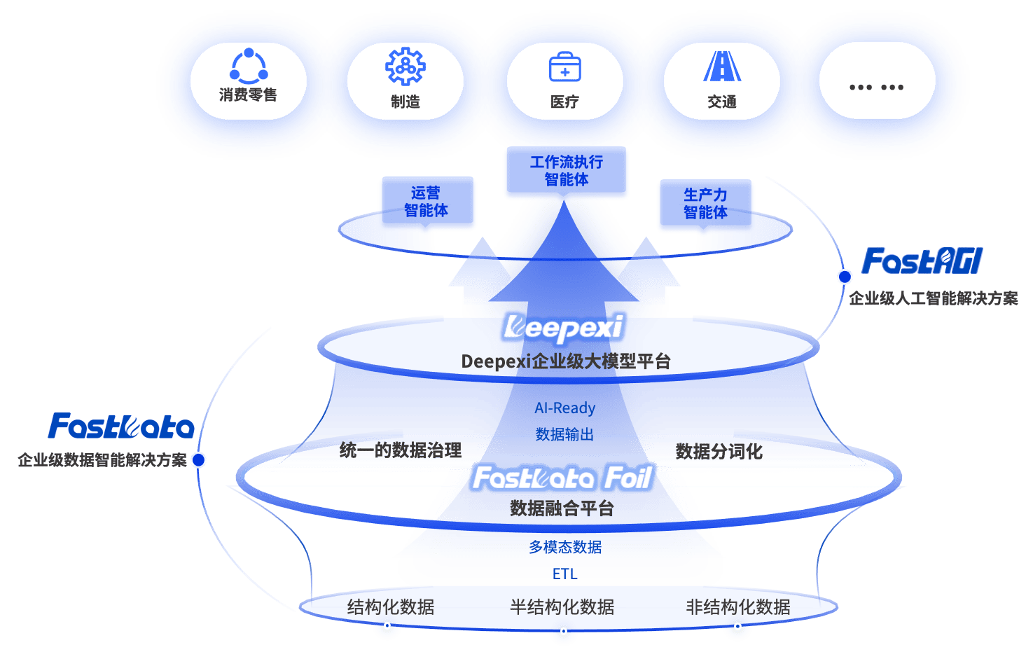 公司- 滴普科技